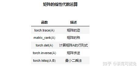 04 矩陣的線性代數運算