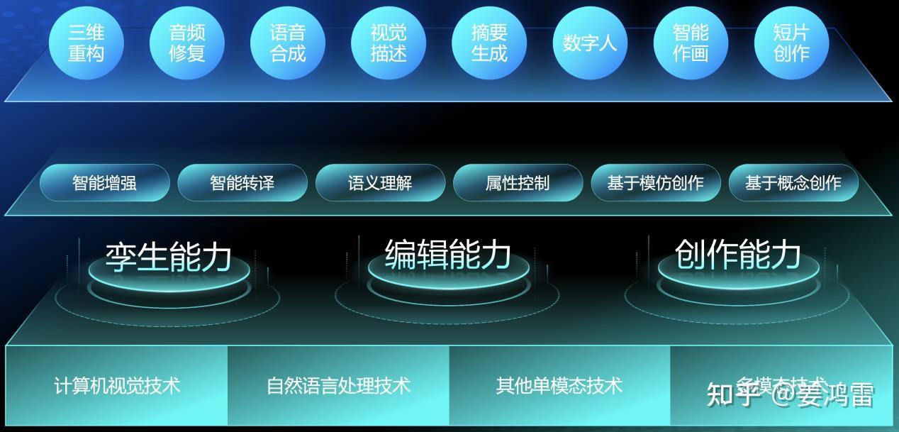 AIGC