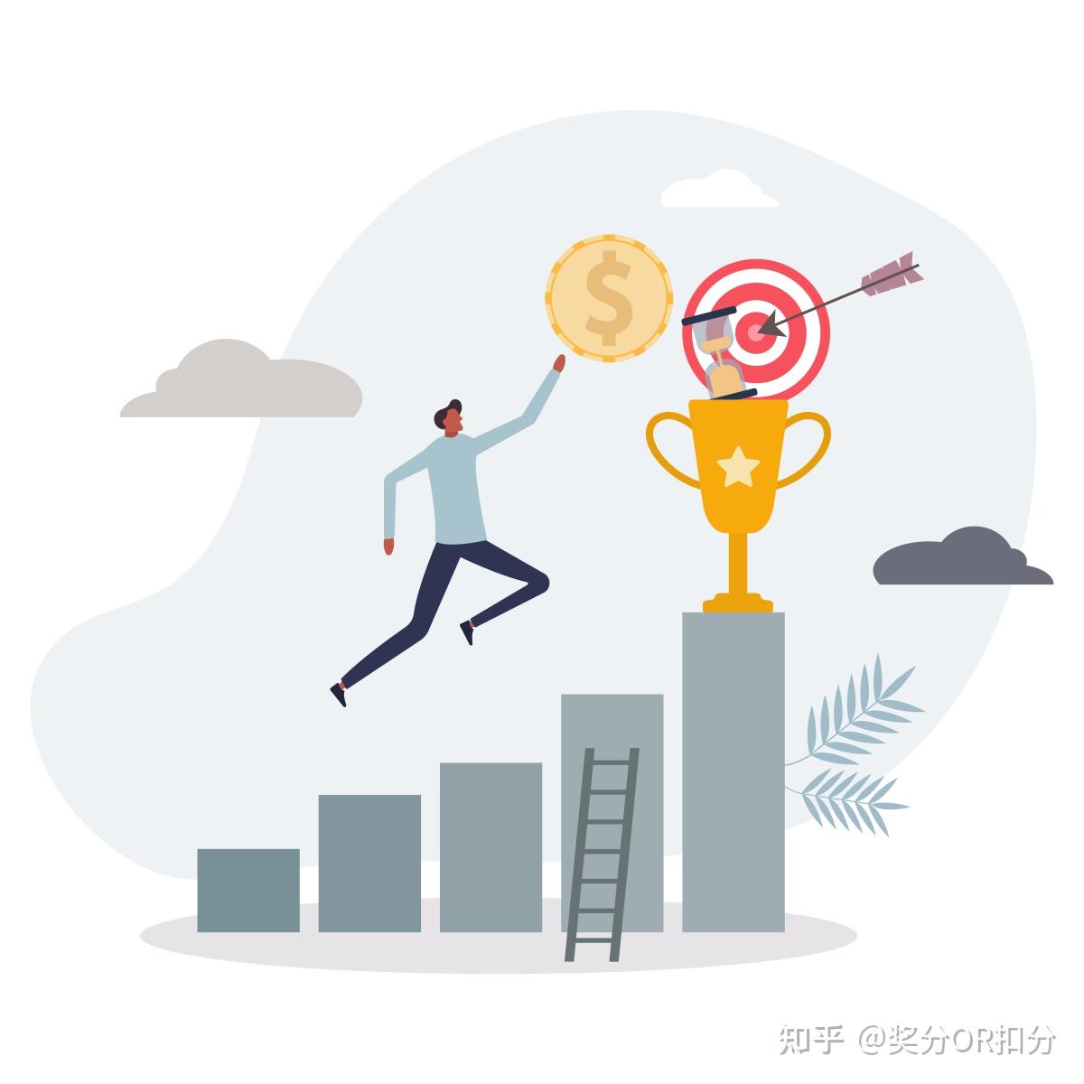 想要让员工全心全意？看看这个数字化激励机制 - 知乎