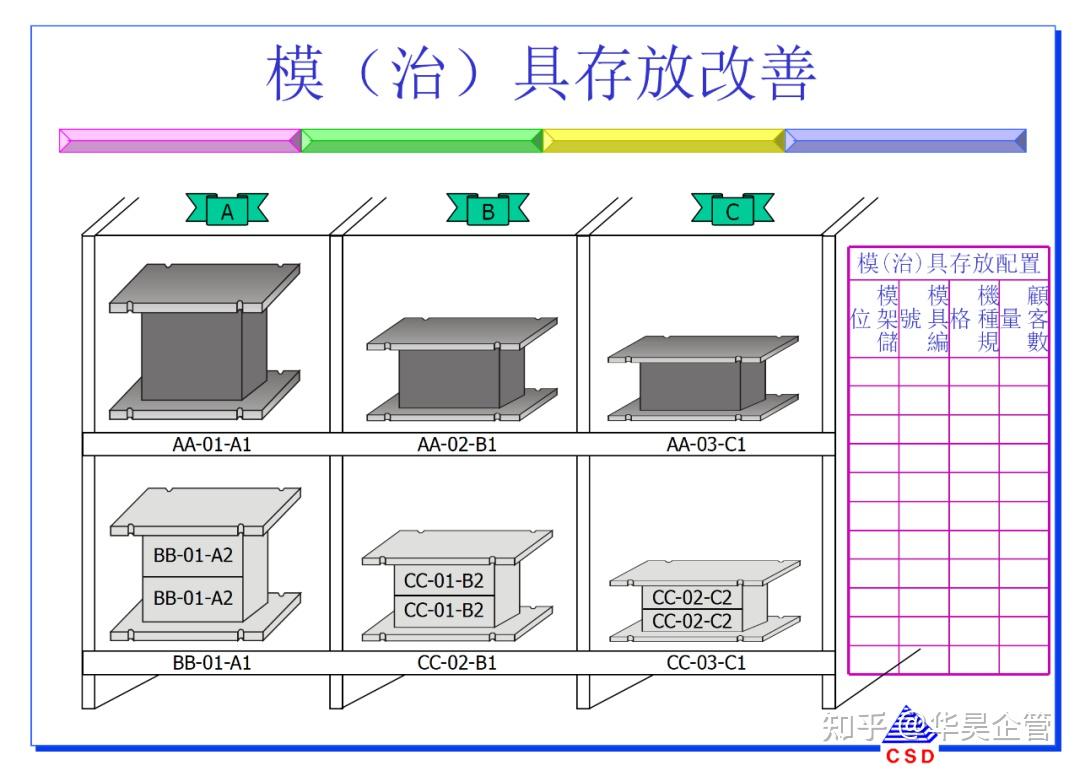 快速换模5大步骤与7大法则(附案例和SMED教材) - 知乎