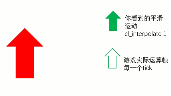 csgo帧平滑滞后:打中人了却没伤害的原因 - 知乎
