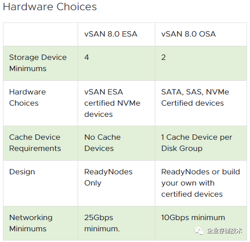 VMware VSAN 8 0 ESA SSD vmware-vsan-8-0-esa-ssd
