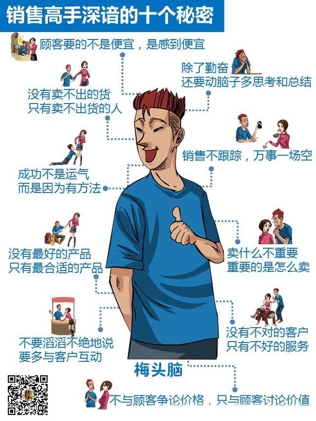 如何用麦凯66建立客户档案录?