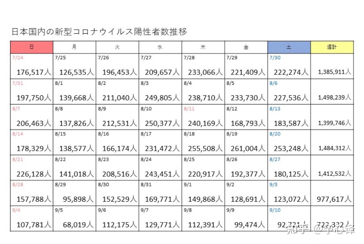  疫情开始时期是几月几日(疫情从几年几月几日开始的?)