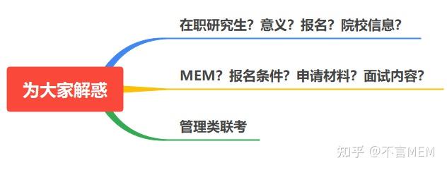 MPA辅导——助力学术与实践的无缝对接