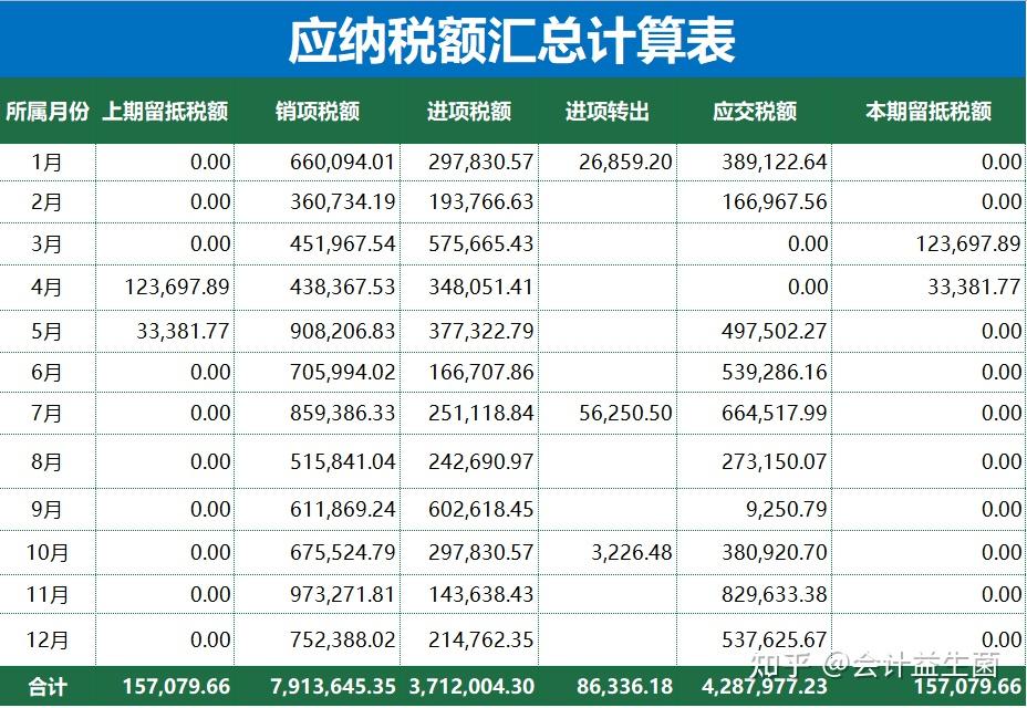 税负率低请喝茶用增值税测算表做税负预警十分钟轻松搞定
