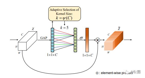 各种注意力机制mlpreparameter系列的pytorch实现