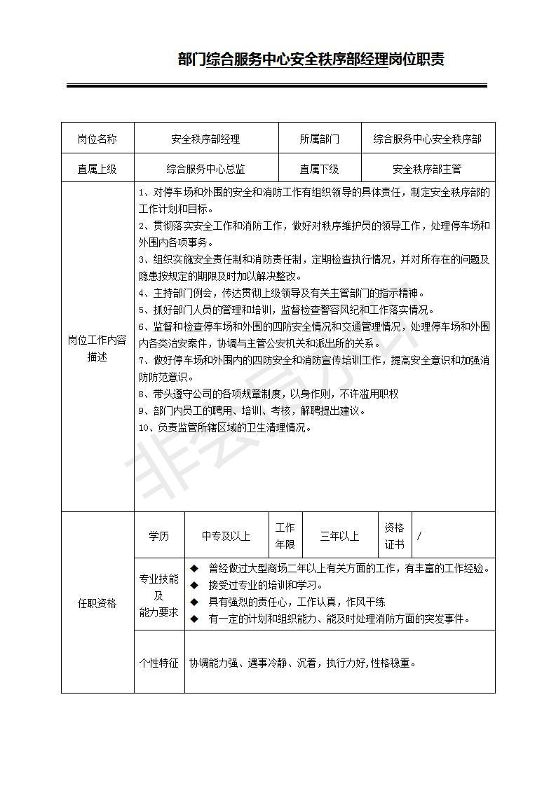 購物中心規範文件之崗位職責秩序篇