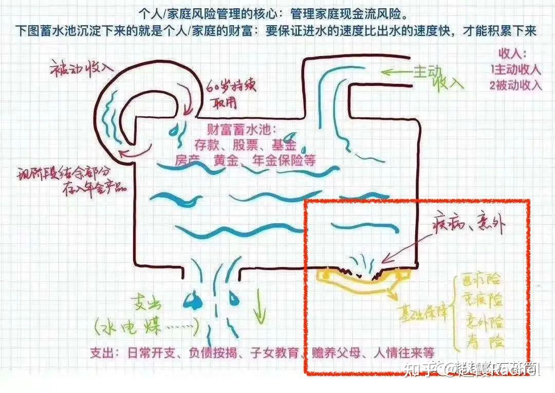 2021年,我花了近20万买保险,发觉还是不太够 - 知乎