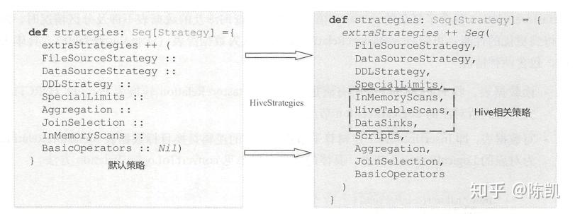 Spark SQL连接Hive(源码分析)--转载 Spark SQL连接Hive(源码分析)--转载