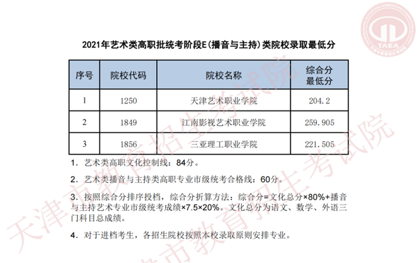 专科录取结果什么时候公布2023_专科录取公布时间_2021专科录取结果时间