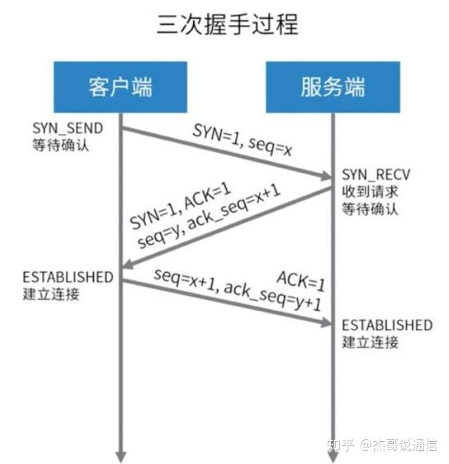 掌握网络动向：轻松查询IP地址所对应的域名(掌握网络动向的方法)