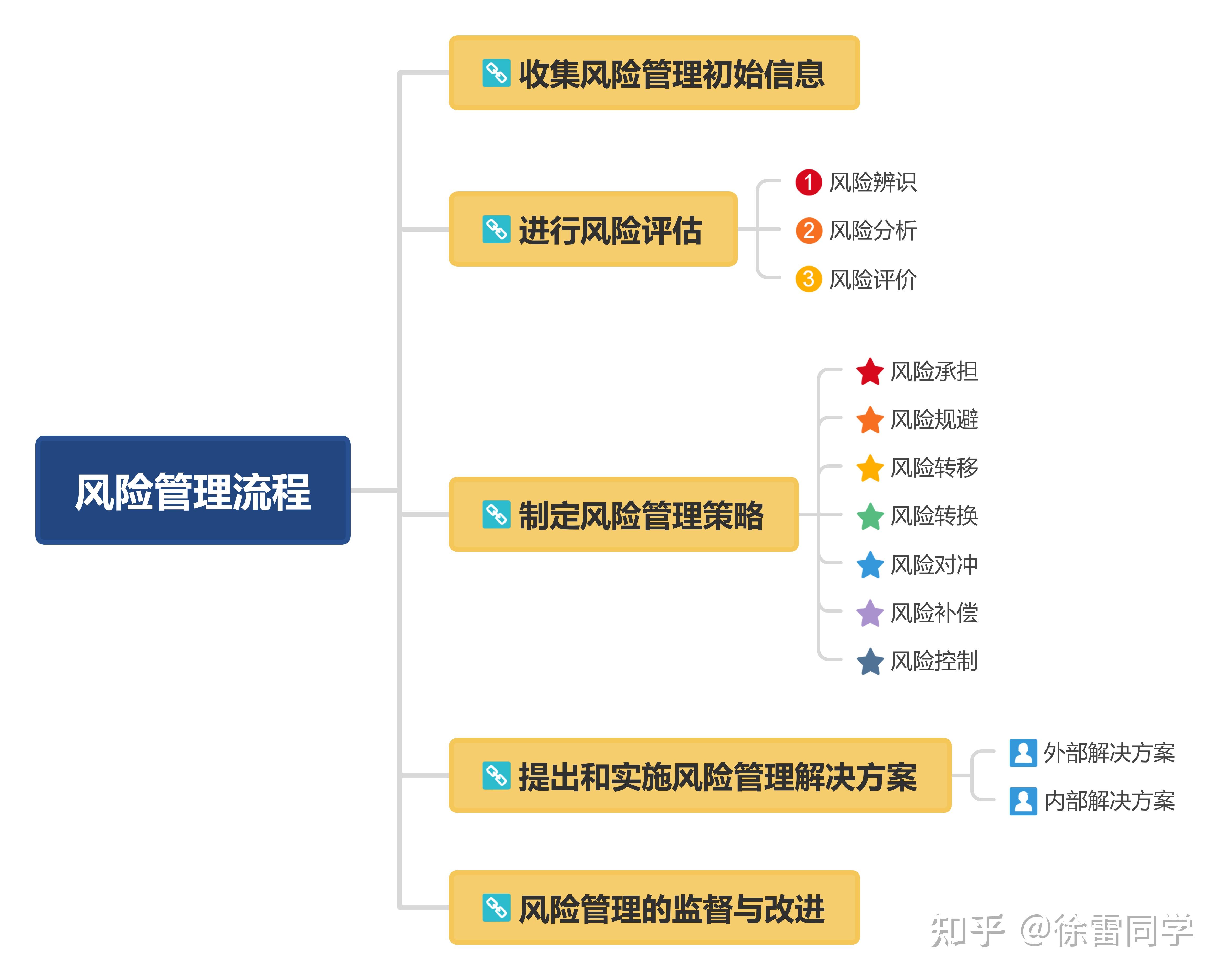 企业风险图谱