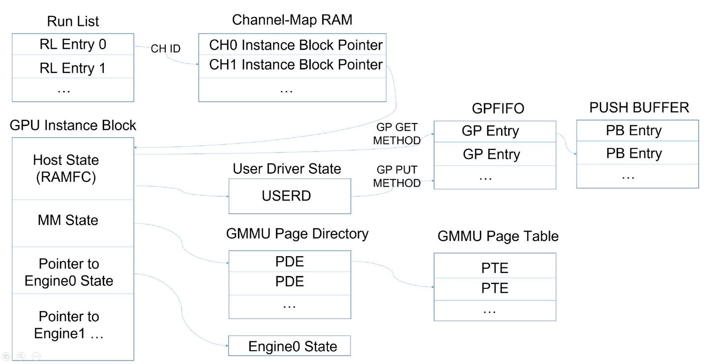 GPU虚拟化,算力隔离,和qGPU - 知乎
