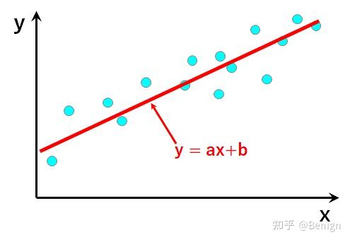 学习| 思维模型—74非线性思维模型