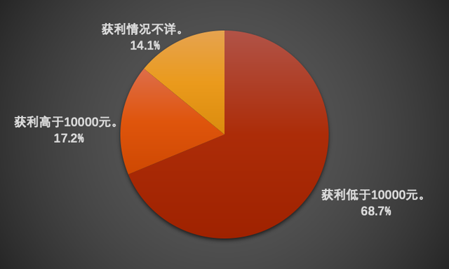 银行支付结算业务_银行的支付结算_银行支付结算