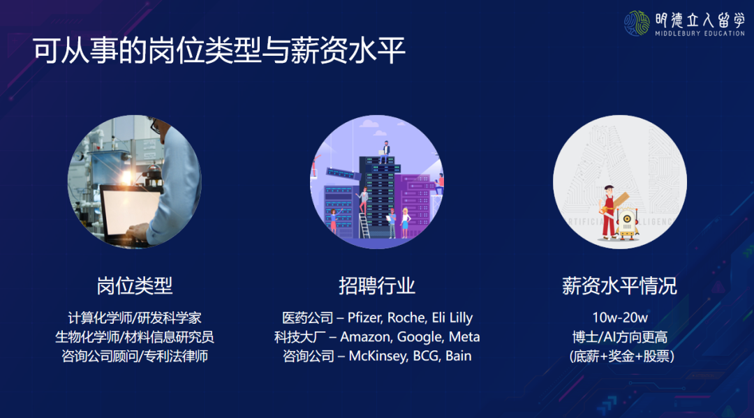 留美就业 留美就业