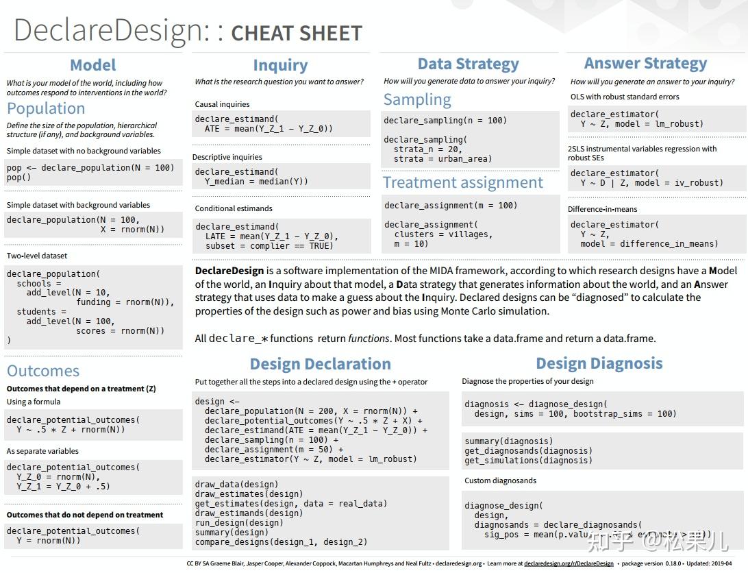 RStudio CheatSheets（2021）