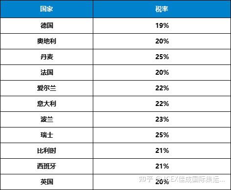 海外倉費用核算頭程費用稅金費用vat詳解