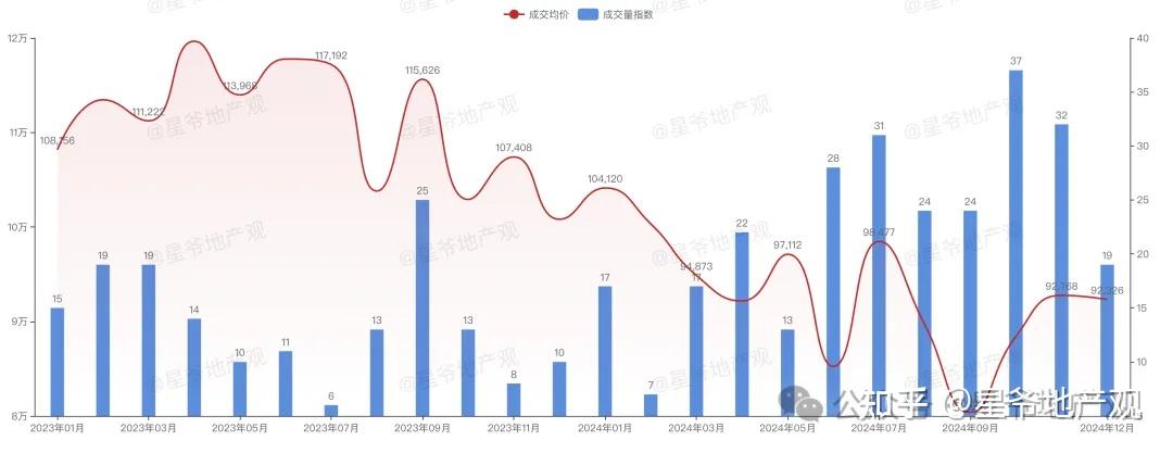 深度:北京房价跌了多少?(1) - 知乎