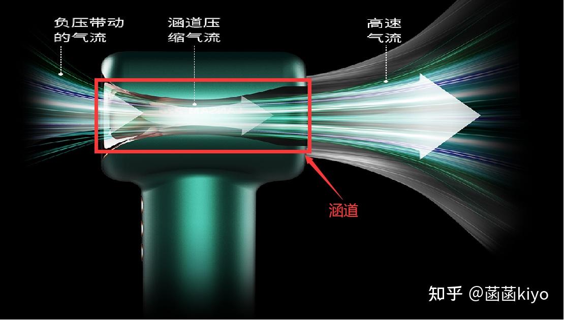  低速風機與高速風機的用途區別_低速風機與高速風機的用途區別是什么