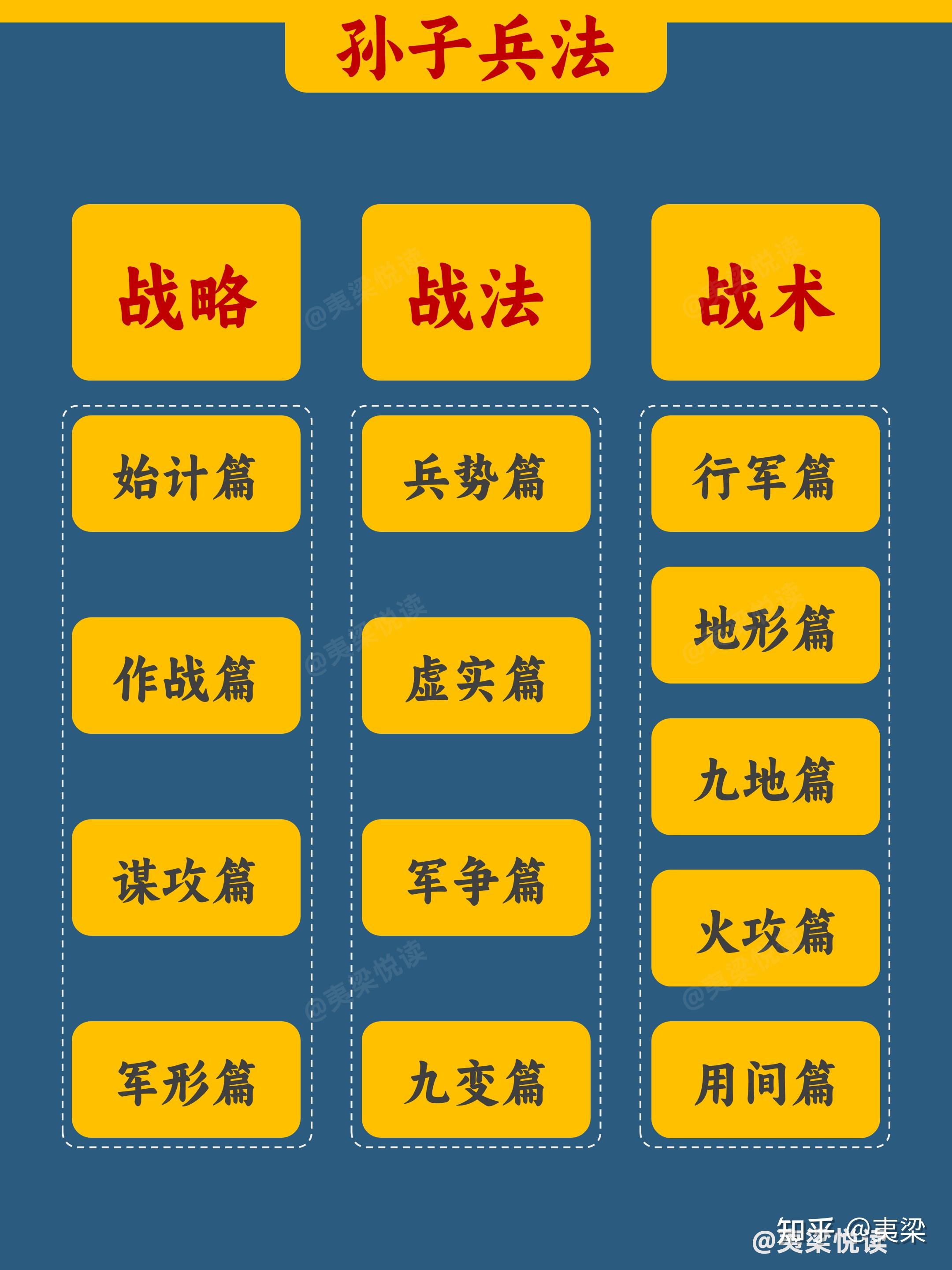 20张图看懂《孙子兵法》精髓丨一键收藏 - 知乎