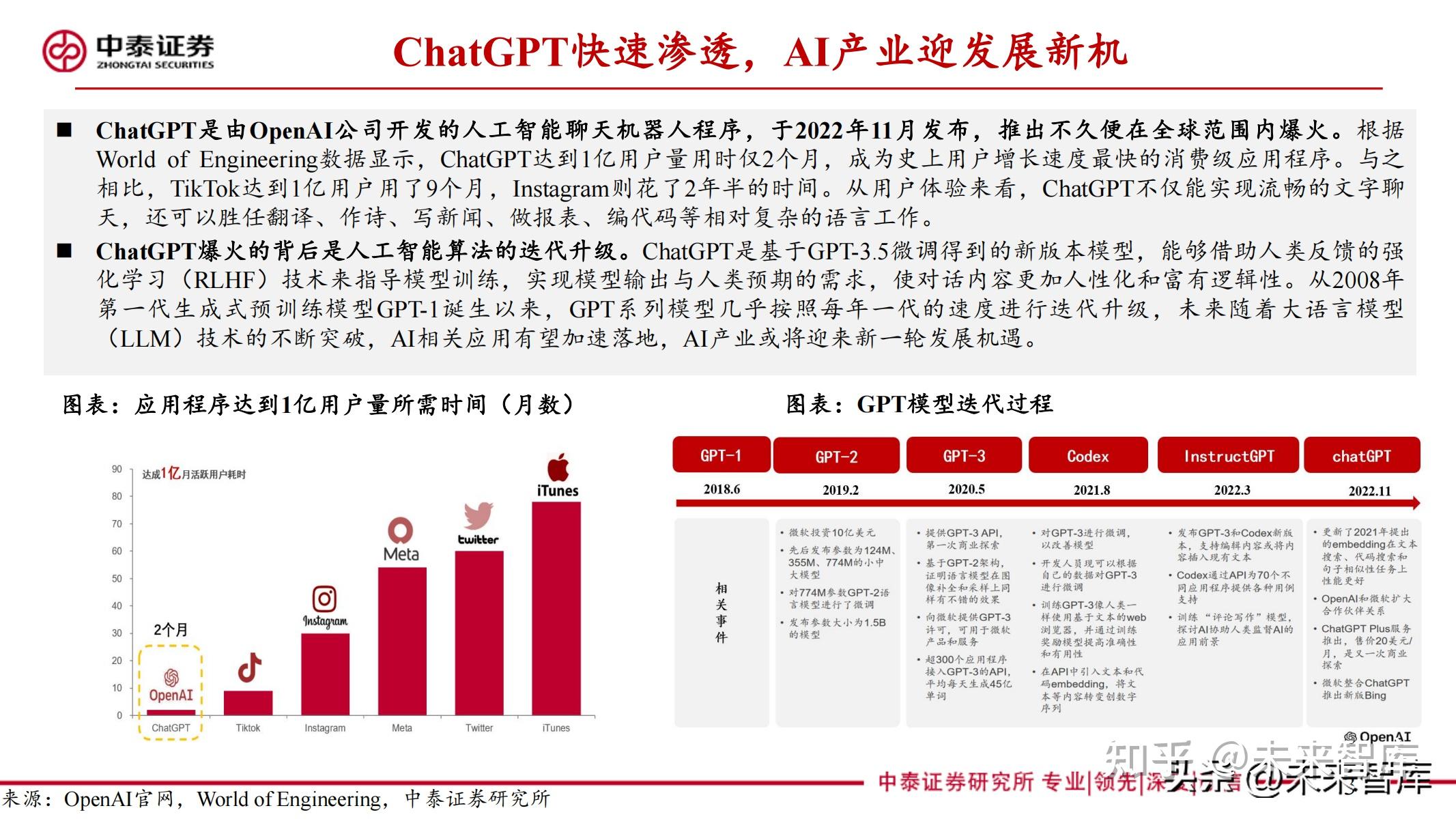从ChatGPT看芯片产业机遇：AI芯片产业链有望率先受益 - 知乎