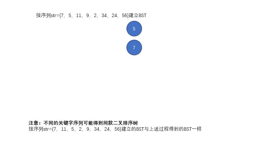 树表的查找——二叉排序树(BST) - 知乎