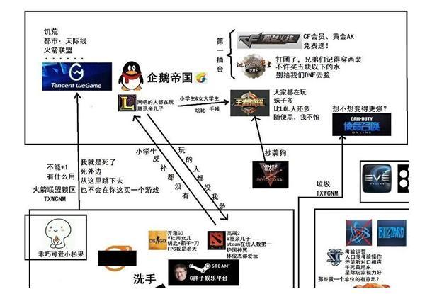 游戏也有鄙视链,主机和pc玩家互相不顺眼,页游玩家被集体嘲讽