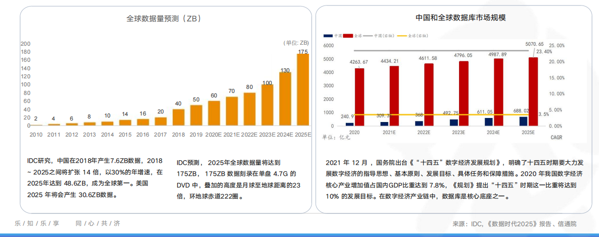 報告解讀下載5月中國數據庫行業分析報告重磅發佈精彩搶先看