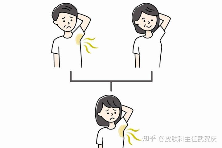 腋臭（狐臭）会传染吗？ - 知乎