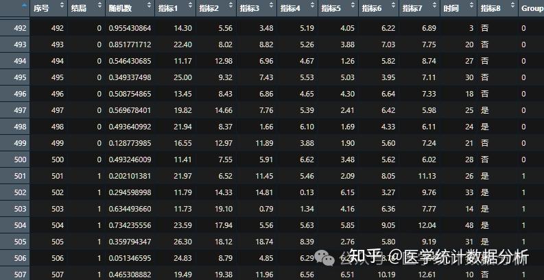 【左手Python右手R】随机森林模型(Random Forest Model)的相关分析及评价 - 知乎 image.