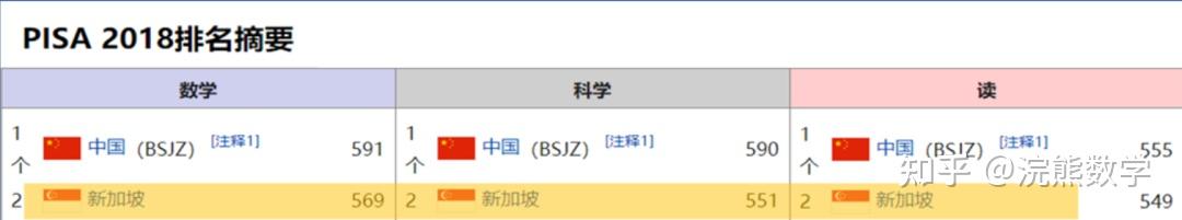 2022 最新 PISA 报告:数学不再是记忆和应用公式,而是…… - 知乎