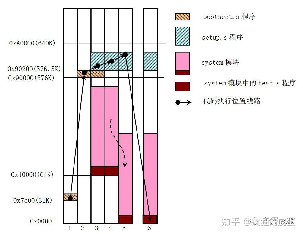 引导启动程序(boot) - 知乎