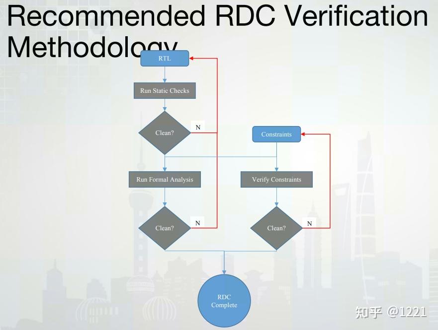 Dvcon china 2021 paper 