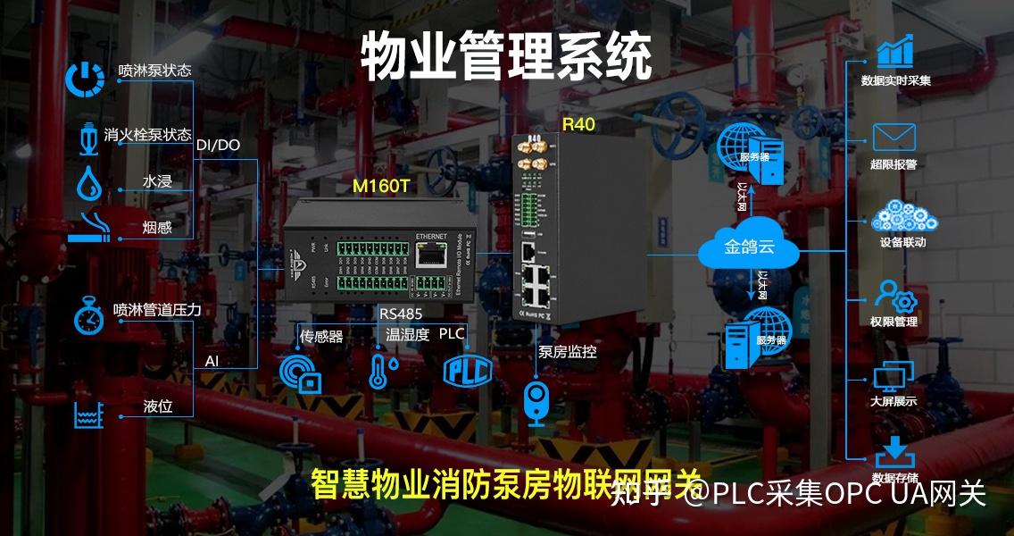 深圳市钡铼技术有限公司,为了解决物业管理过程弊端,推出了智慧物业