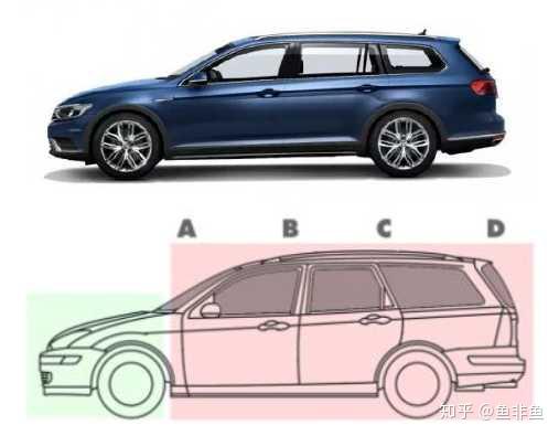 旅行车简史 知乎