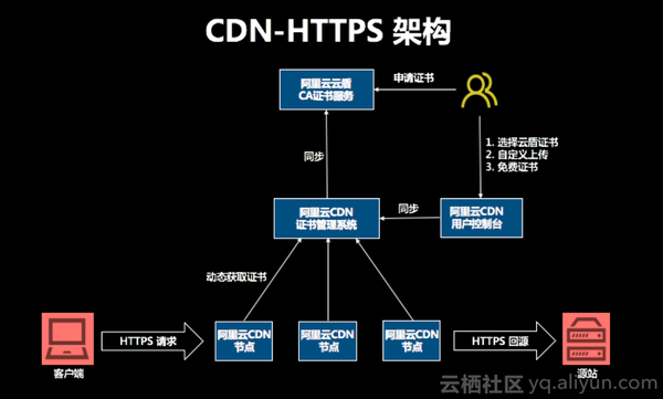 TP框架与CDN结合使用的优势和注意事项是什么？  第1张