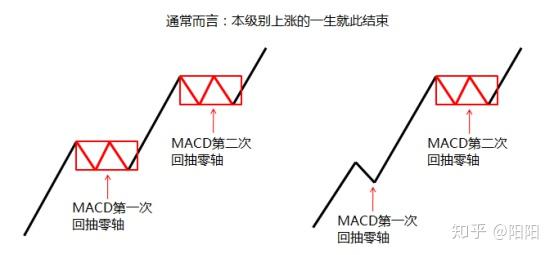 屠龙术第四节中枢定义及一支个股的前世今生