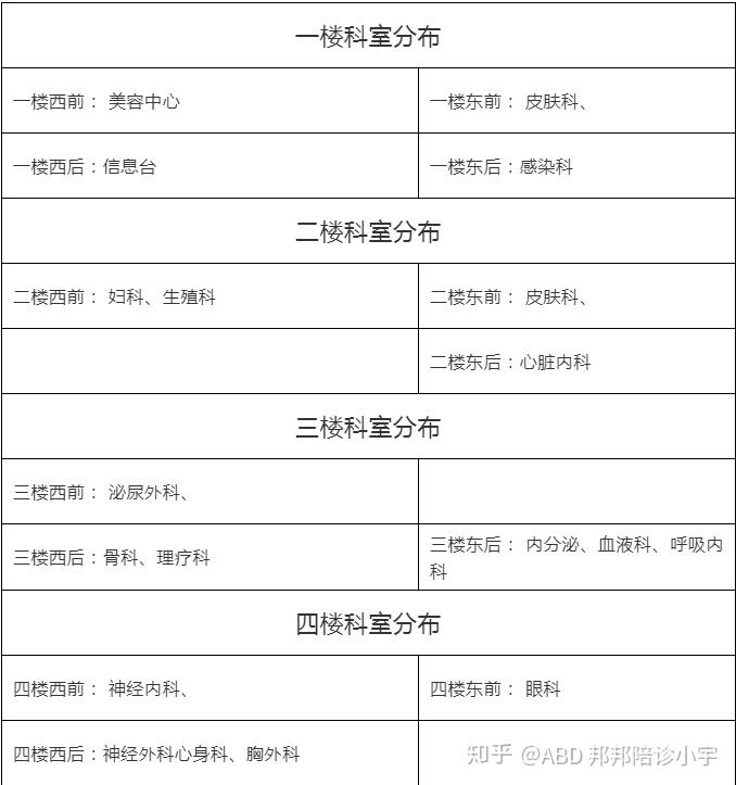 西京医院住院部一览表图片