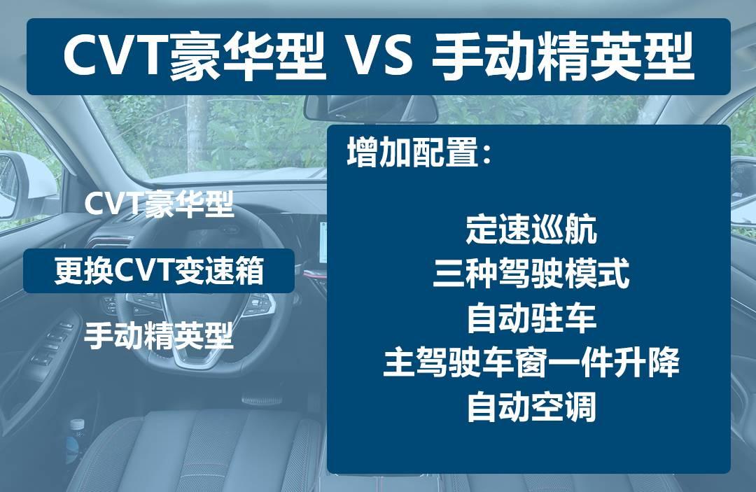 长安欧尚x5购车手册推荐15t旗舰动力强配置高价格还不贵