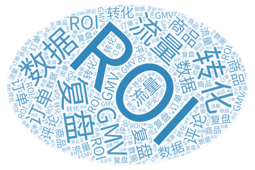 直播带货数据分析如何做好一次有效的直播带货数据复盘