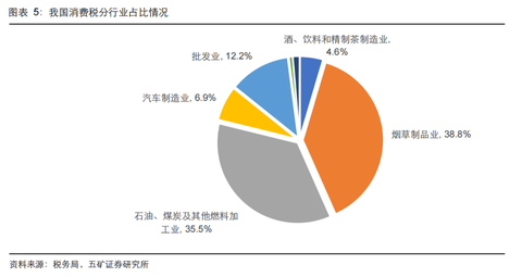 财政部称将推进消费税征收后移并下划地方，将对地方财力和商品价格产生哪些影响？