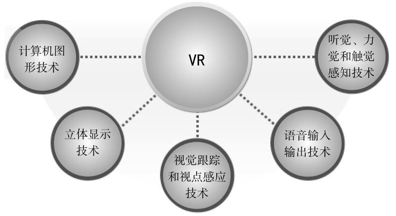 1.2 什麼是虛擬現實