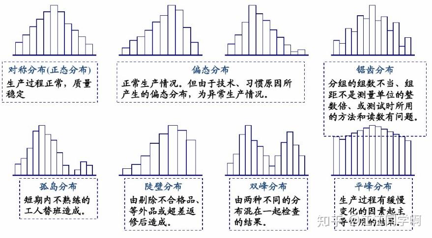 质量管理常用的几个图表