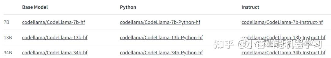 LLM 系列 | 21 : Code Llama实战(上篇) : 模型简介与体验 - 知乎