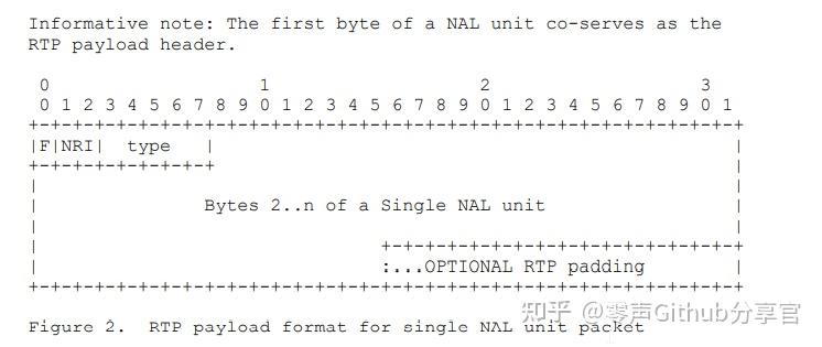 H264码流rtp封装方式详解 知乎