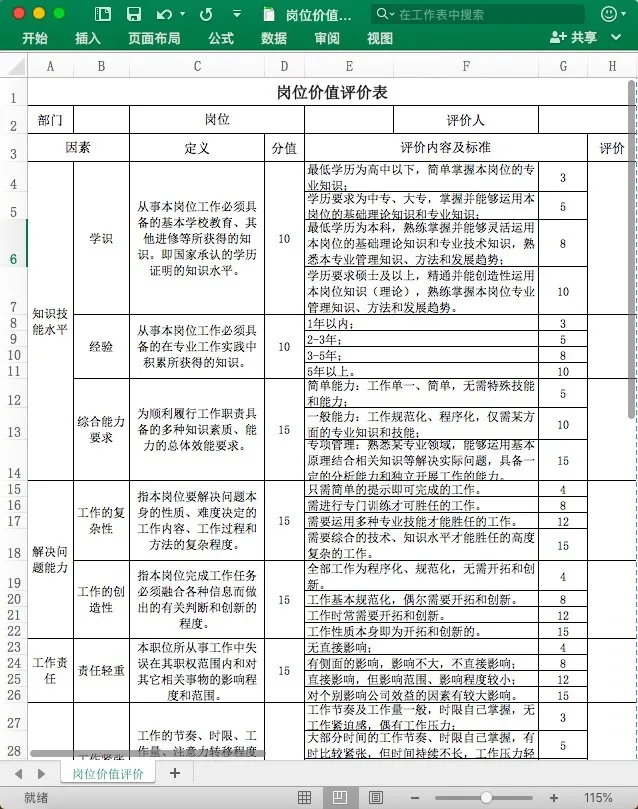 岗位价值评估表.xls