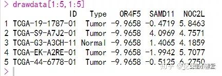 TCGA任意基因任意肿瘤，随意分析 - 知乎