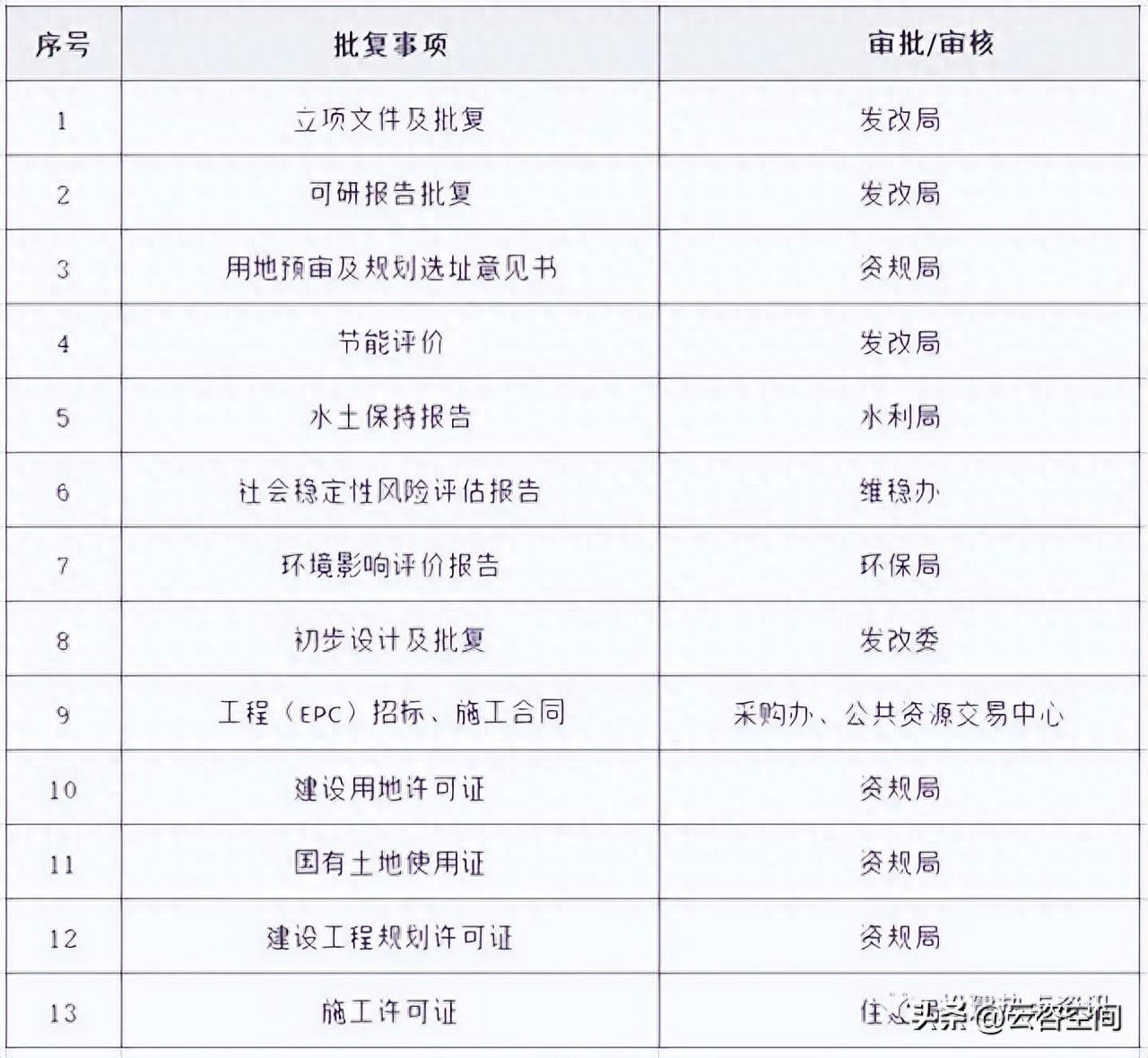 2023年地方政府专项债发债全过程及政策新变化 - 知乎